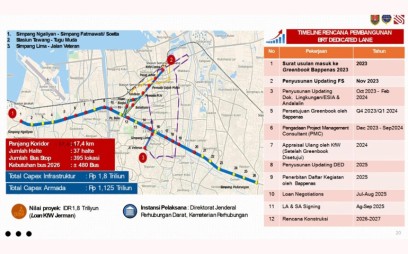 Trans Semarang Masih Perlu Pembenahan